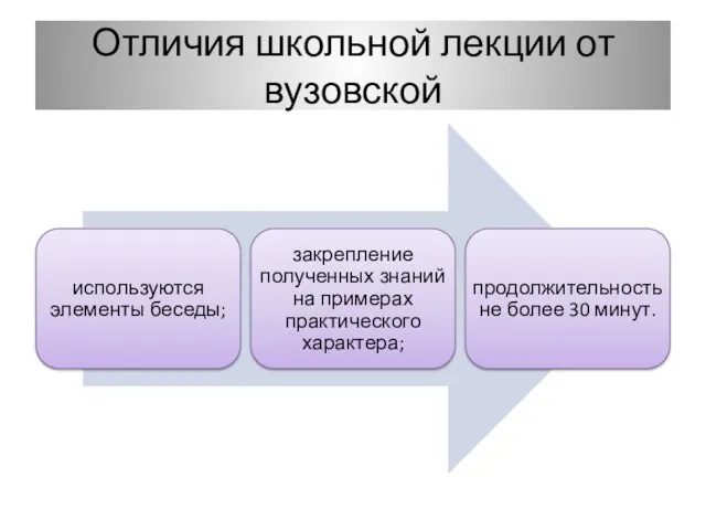 Отличия школьной лекции от вузовской