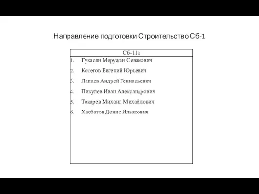 Направление подготовки Строительство Сб-1