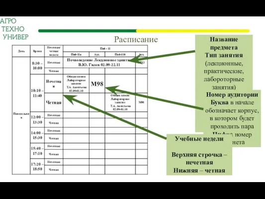 Расписание Название предмета Тип занятия (лекционные, практические, лабороторные занятия) ФИО преподавателя