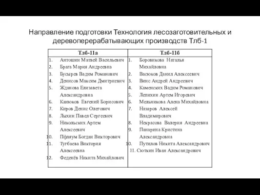 Направление подготовки Технология лесозаготовительных и деревоперерабатывающих производств Тлб-1