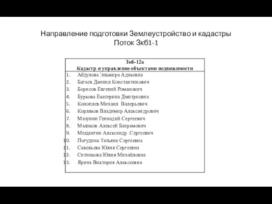 Направление подготовки Землеустройство и кадастры Поток Зкб1-1