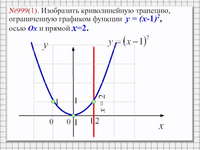 №999(1). Изобразить криволинейную трапецию, ограниченную графиком функции y = (x-1)2, осью