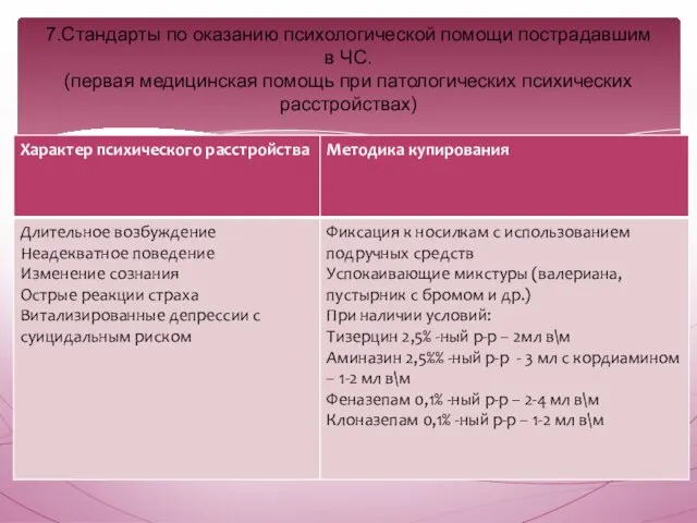 7.Стандарты по оказанию психологической помощи пострадавшим в ЧС. (первая медицинская помощь при патологических психических расстройствах)