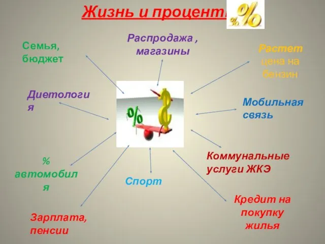 Диетология Семья, бюджет Распродажа , магазины Мобильная связь % автомобиля Спорт