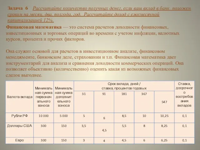 Финансовая математика — это система расчетов доходности финансовых, инвестиционных и торговых