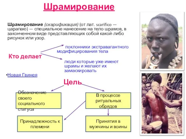 Обозначение своего социального статуса В процессе ритуальных обрядов Принятия в мужчины