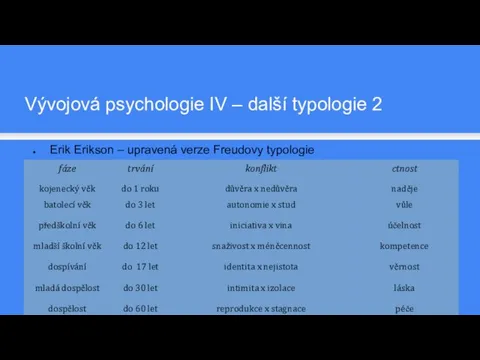 Erik Erikson – upravená verze Freudovy typologie Vývojová psychologie IV – další typologie 2