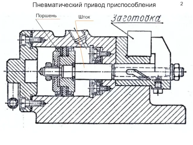 Пневматический привод приспособления Поршень Шток 2