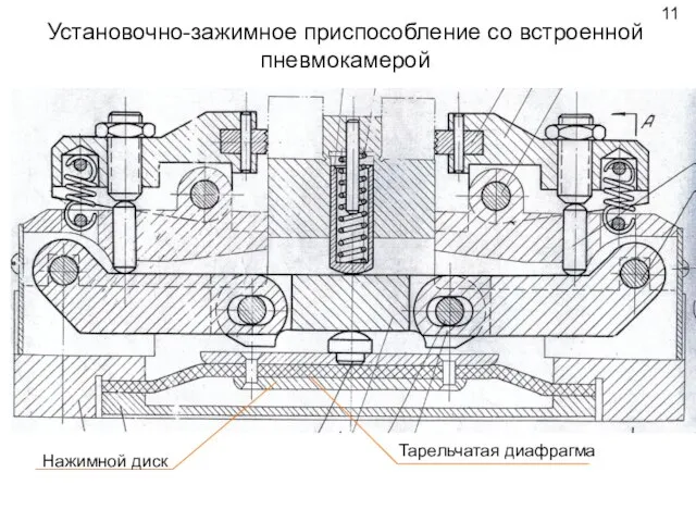 Установочно-зажимное приспособление со встроенной пневмокамерой Нажимной диск Тарельчатая диафрагма 11