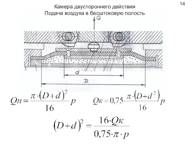Камера двустороннего действия Подача воздуха в бесштоковую полость 14