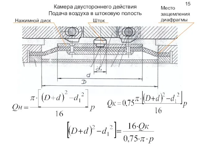 Камера двустороннего действия Подача воздуха в штоковую полость Нажимной диск Шток Место защемления диафрагмы 15