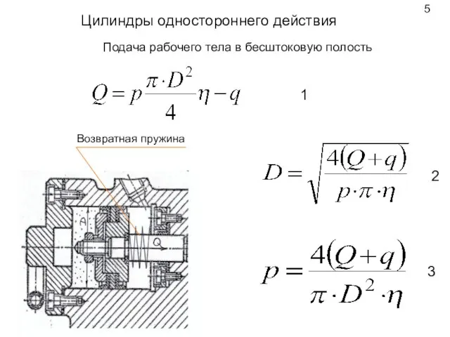 Цилиндры одностороннего действия Возвратная пружина 1 2 3 Подача рабочего тела в бесштоковую полость 5