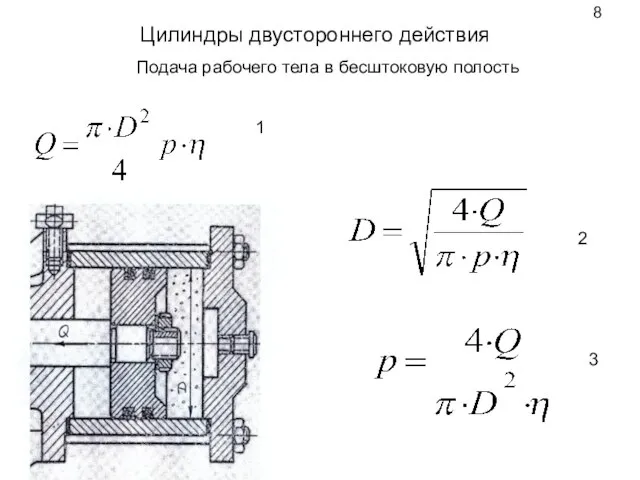 Цилиндры двустороннего действия Подача рабочего тела в бесштоковую полость 1 2 3 8