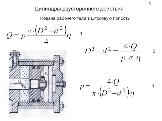 Цилиндры двустороннего действия Подача рабочего тела в штоковую полость 1 2 3 9