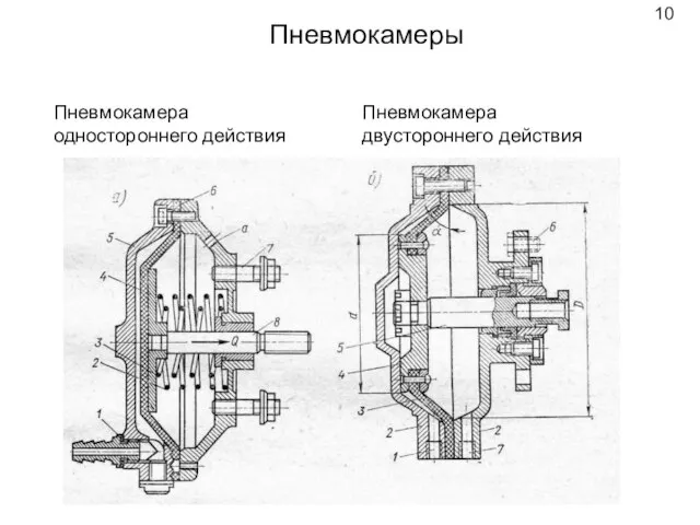 Пневмокамеры Пневмокамера одностороннего действия Пневмокамера двустороннего действия 10