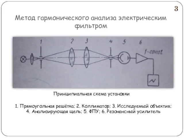 Метод гармонического анализа электрическим фильтром Принципиальная схема установки 1. Прямоугольная решётка;
