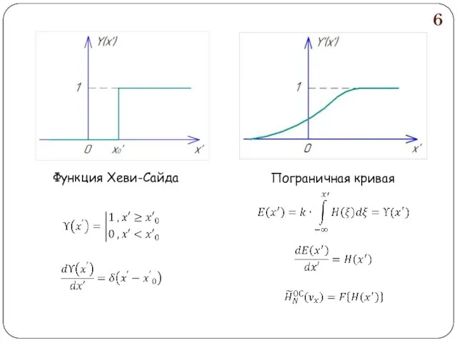 Функция Хеви-Сайда Пограничная кривая 6