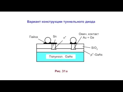 Омич. контакт Au + Ge Si O2 p+- GaAs n+ Полуизол.