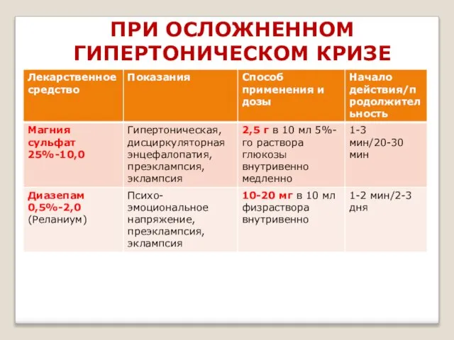 ПРИ ОСЛОЖНЕННОМ ГИПЕРТОНИЧЕСКОМ КРИЗЕ