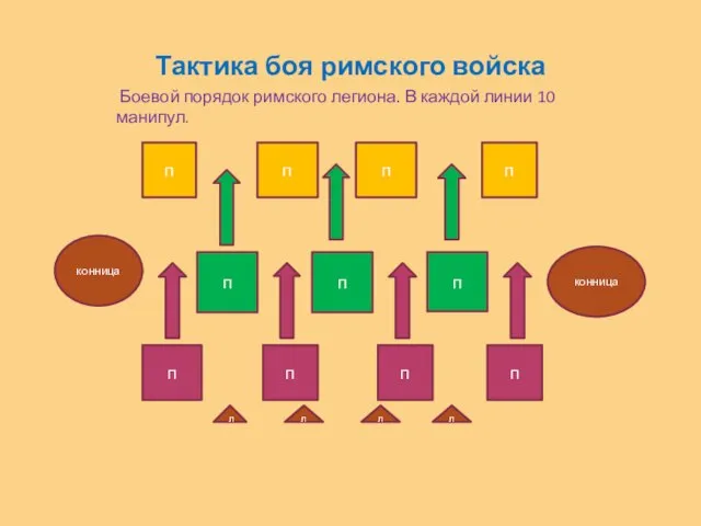 Тактика боя римского войска п п п п п п п