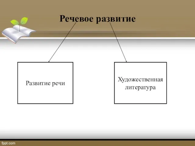 Речевое развитие Развитие речи Художественная литература