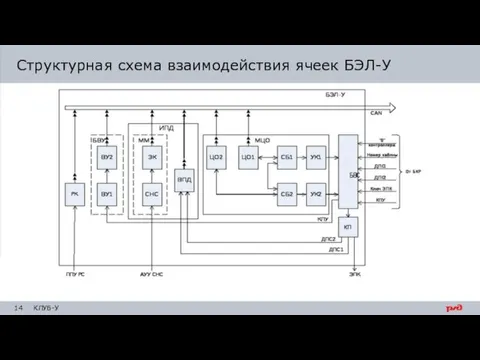 Структурная схема взаимодействия ячеек БЭЛ-У