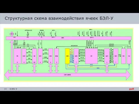 Структурная схема взаимодействия ячеек БЭЛ-У