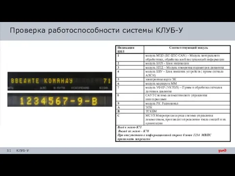 Проверка работоспособности системы КЛУБ-У