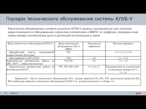 Порядок технического обслуживание системы КЛУБ-У Техническое обслуживание и ремонт устройств КЛУБ-У