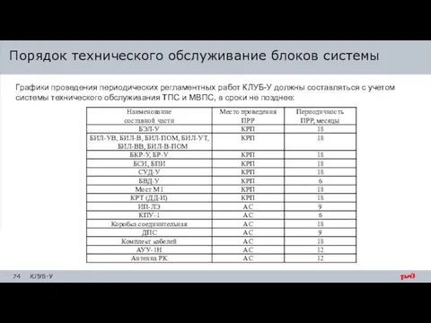 Графики проведения периодических регламентных работ КЛУБ-У должны составляться с учетом системы