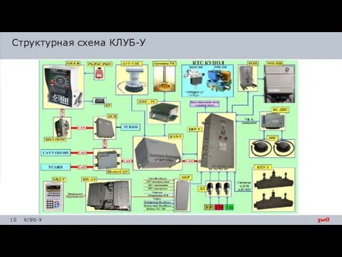 Структурная схема КЛУБ-У