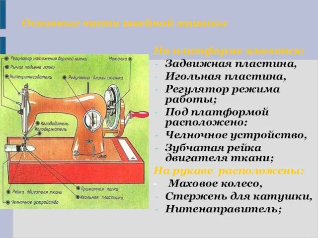 Основные части швейной машины На платформе имеются: Задвижная пластина, Игольная пластина,