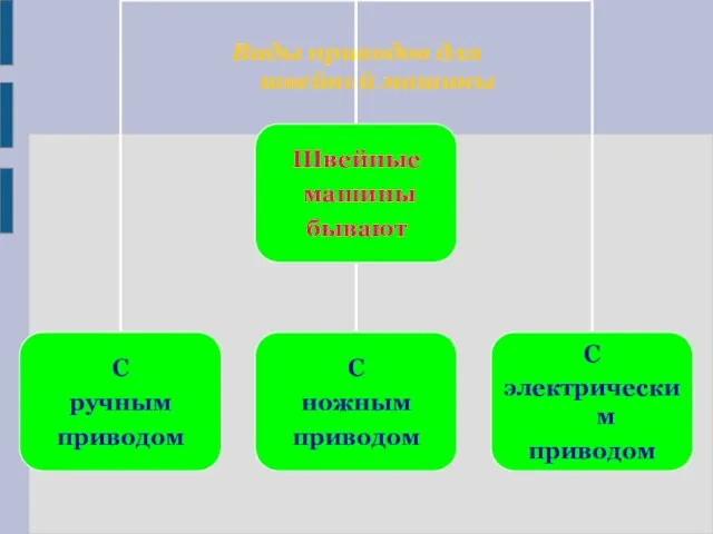 Виды приводов для швейной машины