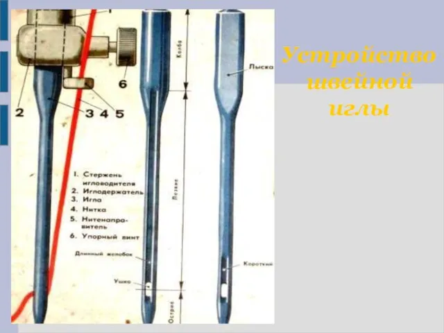 Устройство швейной иглы