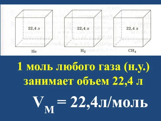 1 моль любого газа (н.у.) занимает объем 22,4 л VM = 22,4л/моль