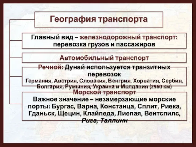 География транспорта Главный вид – железнодорожный транспорт: перевозка грузов и пассажиров