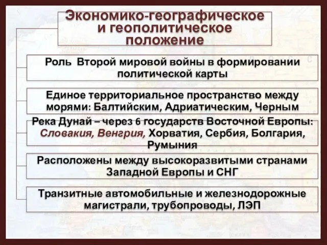 Экономико-географическое и геополитическое положение Роль Второй мировой войны в формировании политической