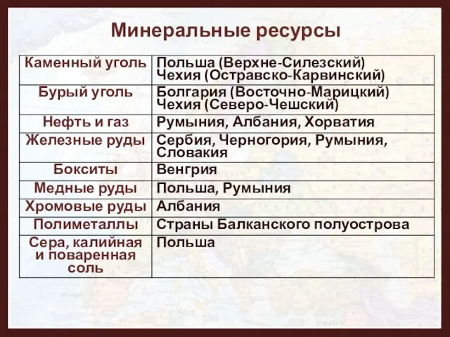 Минеральные ресурсы