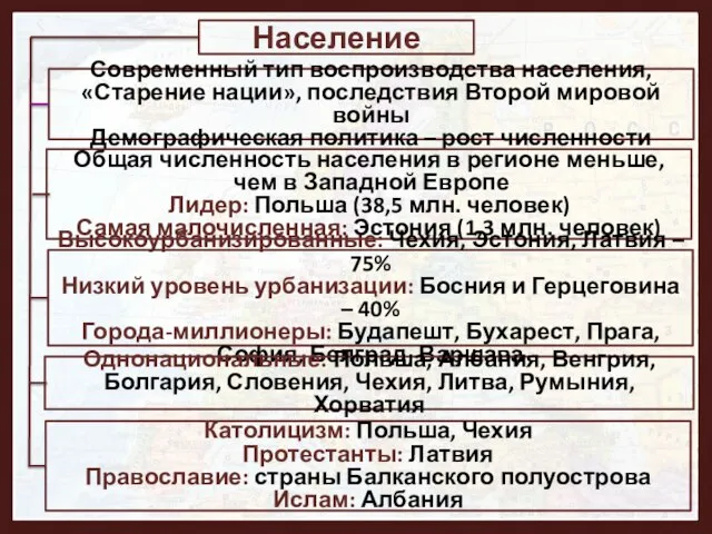 Население Современный тип воспроизводства населения, «Старение нации», последствия Второй мировой войны