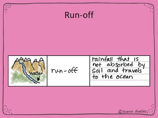 Run-off