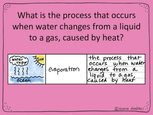 What is the process that occurs when water changes from a