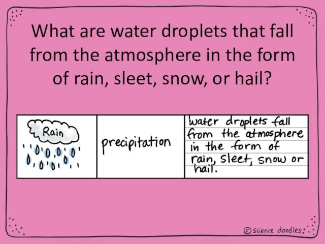 What are water droplets that fall from the atmosphere in the