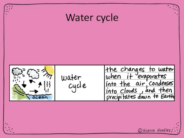 Water cycle