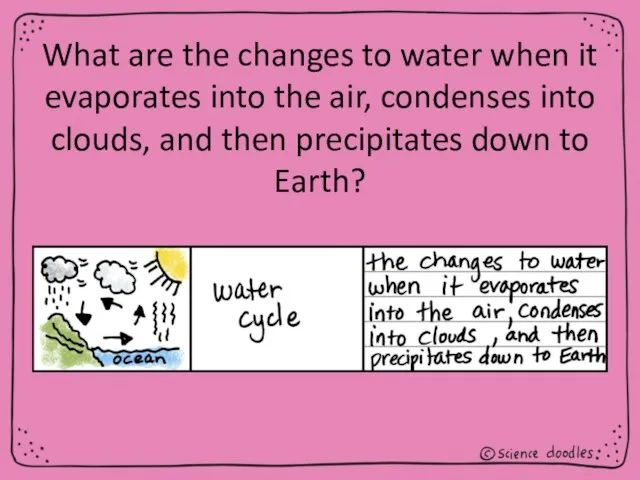 What are the changes to water when it evaporates into the