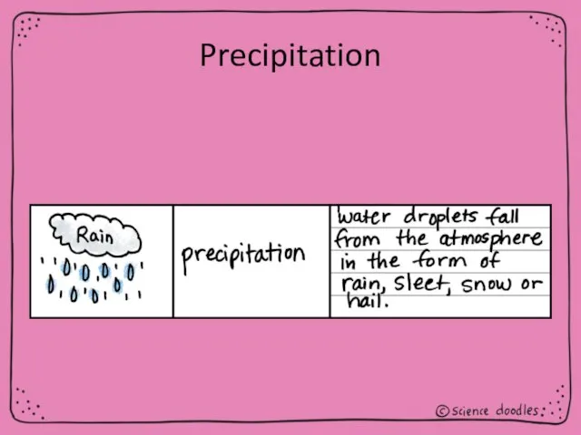 Precipitation