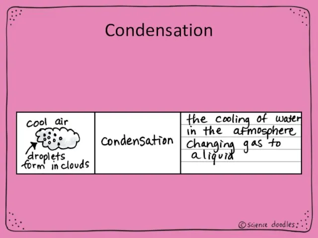 Condensation