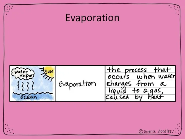 Evaporation