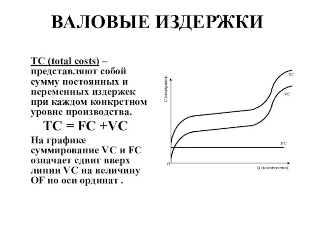 ВАЛОВЫЕ ИЗДЕРЖКИ ТС (total costs) – представляют собой сумму постоянных и