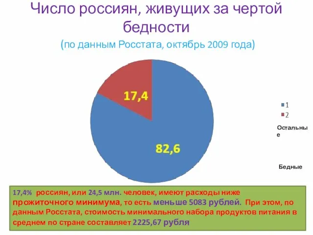 Число россиян, живущих за чертой бедности (по данным Росстата, октябрь 2009