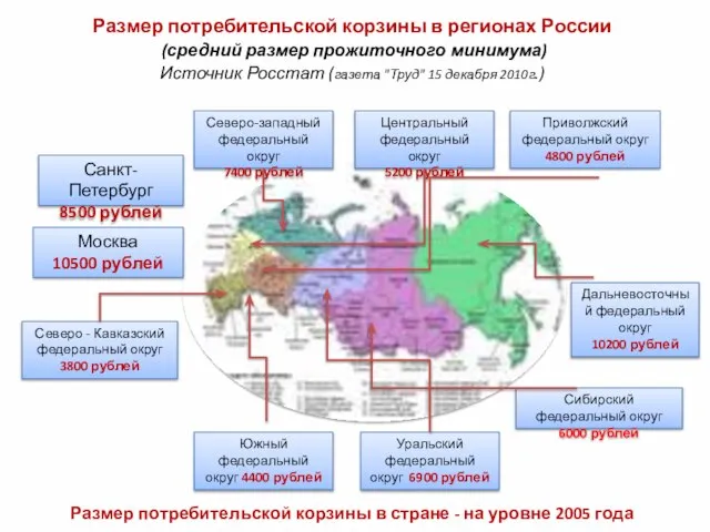 Размер потребительской корзины в регионах России (средний размер прожиточного минимума) Источник